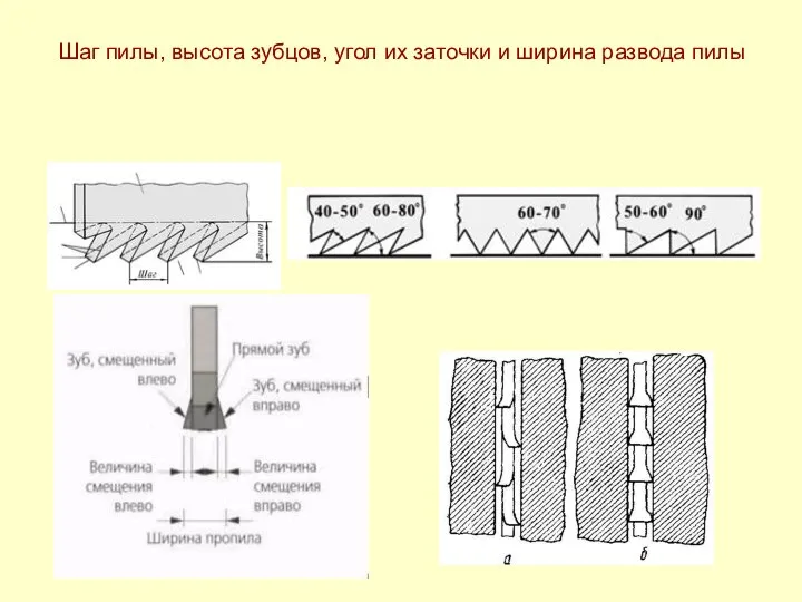 Шаг пилы, высота зубцов, угол их заточки и ширина развода пилы