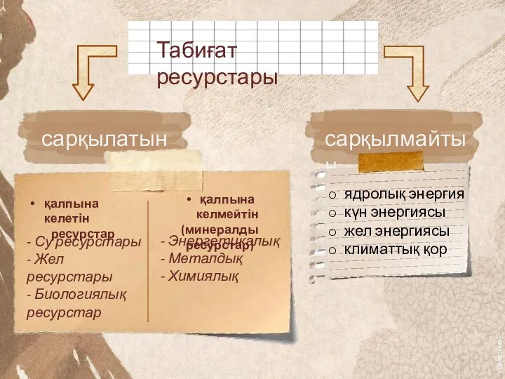 Табиғат ресурстары сарқылатын сарқылмайтын ядролық энергия күн энергиясы жел энергиясы климаттық