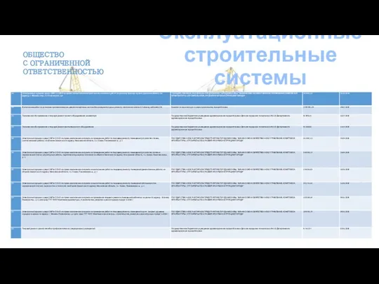 Эксплуатационные строительные системы ОБЩЕСТВО С ОГРАНИЧЕННОЙ ОТВЕТСТВЕННОСТЬЮ