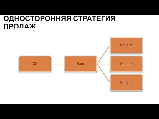 ОДНОСТОРОННЯЯ СТРАТЕГИЯ ПРОДАЖ