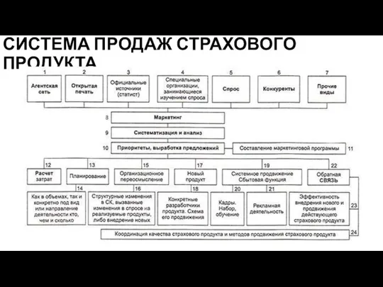 СИСТЕМА ПРОДАЖ СТРАХОВОГО ПРОДУКТА