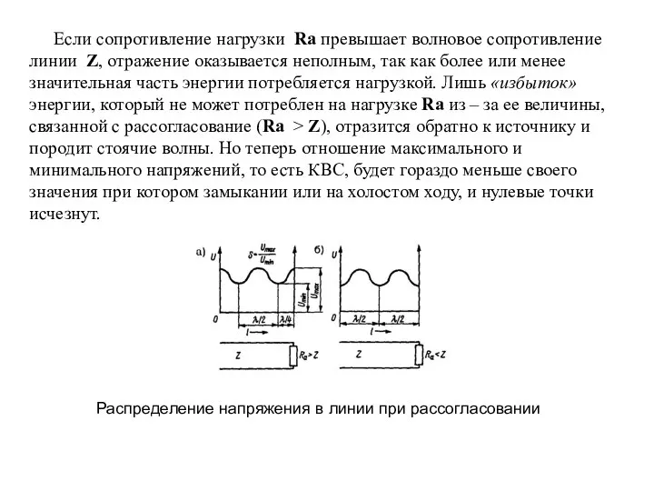 Если сопротивление нагрузки Rа превышает волновое сопротивление линии Z, отражение оказывается