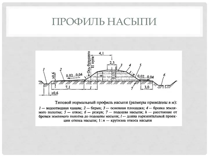 ПРОФИЛЬ НАСЫПИ