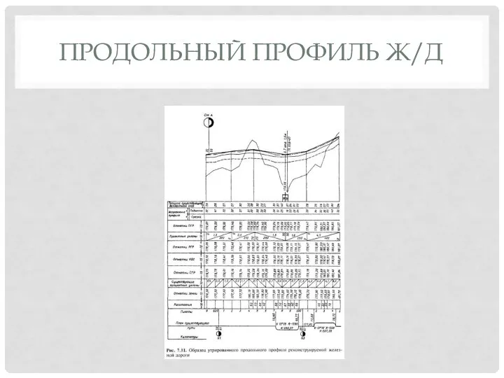 ПРОДОЛЬНЫЙ ПРОФИЛЬ Ж/Д