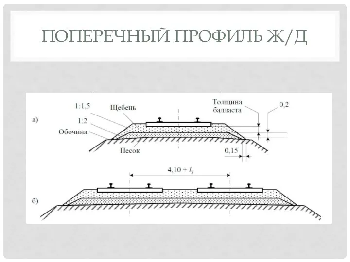 ПОПЕРЕЧНЫЙ ПРОФИЛЬ Ж/Д