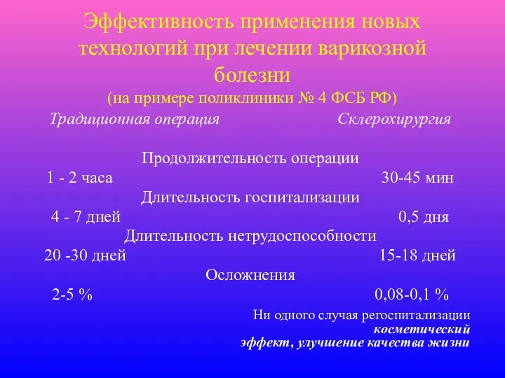 Эффективность применения новых технологий при лечении варикозной болезни (на примере поликлиники