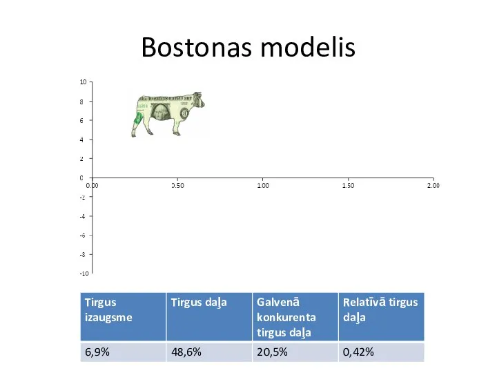 Bostonas modelis