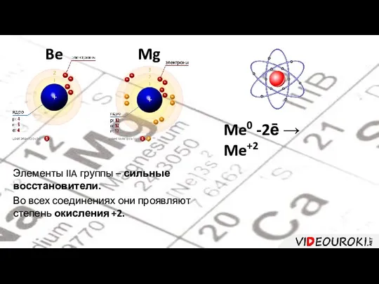 Be Mg Me0 -2ē → Me+2 Элементы IIA группы – сильные