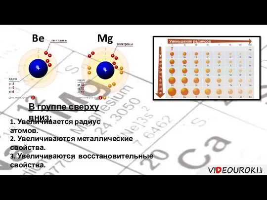 Be Mg В группе сверху вниз: 1. Увеличивается радиус атомов. 2.