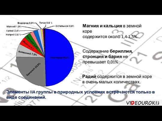 Магния и кальция в земной коре содержится около 1,4-1,5%. Содержание бериллия,