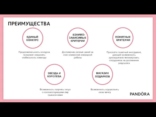 Продолжительность конкурса позволяет сохранять стабильность команды ПРЕИМУЩЕСТВА ВЗАИМО-ЗАВИСИМЫЕ КРИТЕРИИ Достижение личных