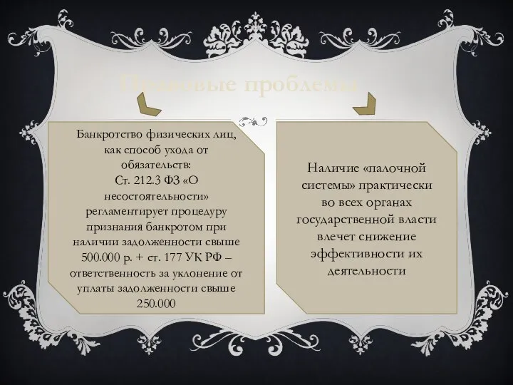 Правовые проблемы Банкротство физических лиц, как способ ухода от обязательств: Ст.