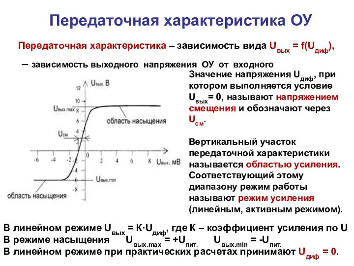 Передаточная характеристика ОУ Передаточная характеристика – зависимость вида Uвых = f(Uдиф),