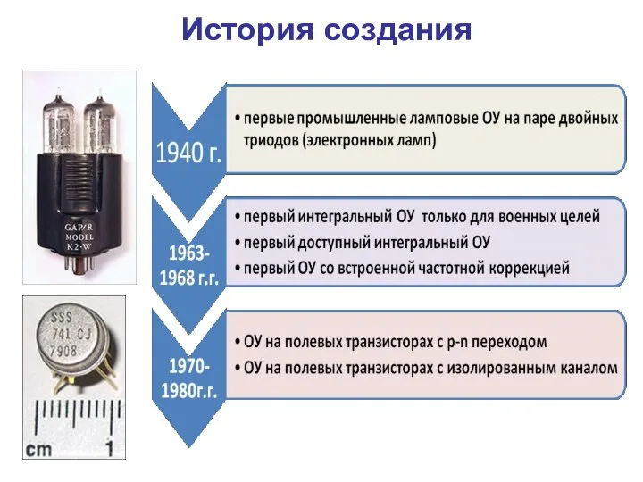 История создания