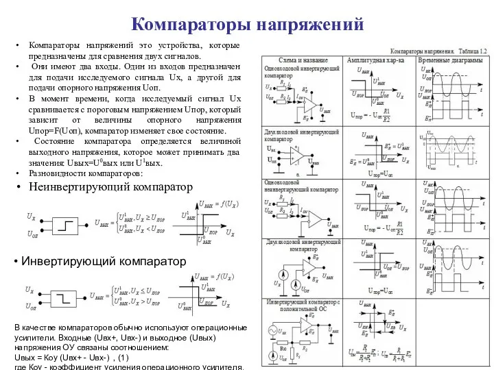 Компараторы напряжений Компараторы напряжений это устройства, которые предназначены для сравнения двух