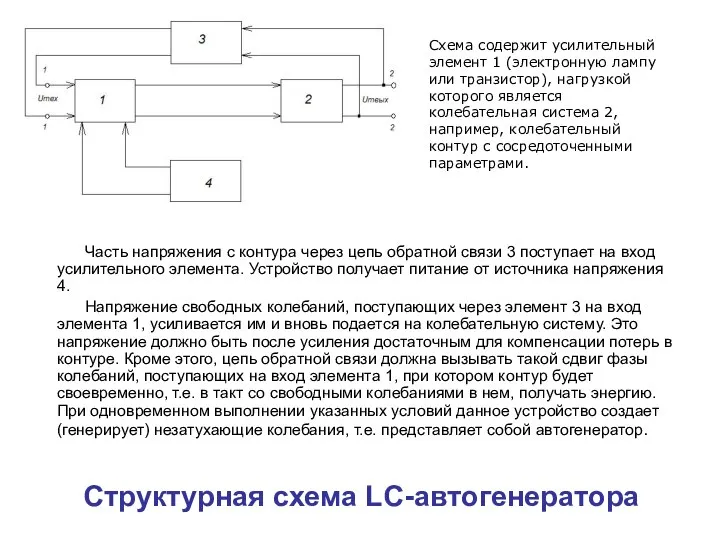 Структурная схема LC-автогенератора Часть напряжения с контура через цепь обратной связи