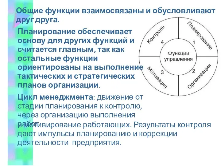 Цикл менеджмента: движение от стадии планирования к контролю, через организацию выполнения