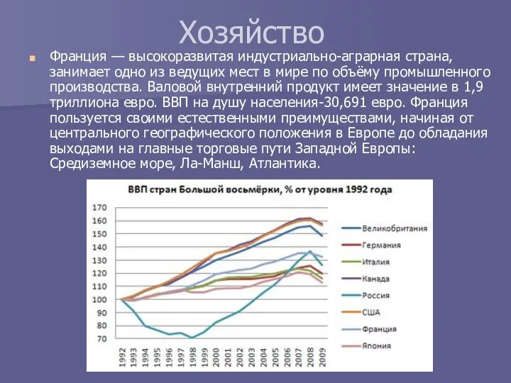 Хозяйство Франция — высокоразвитая индустриально-аграрная страна, занимает одно из ведущих мест