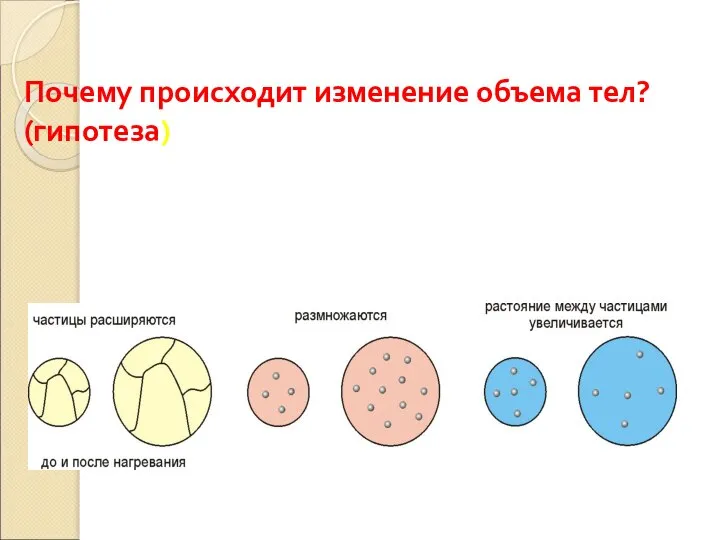 Почему происходит изменение объема тел? (гипотеза)