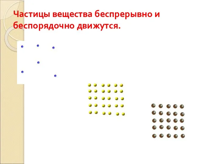 Частицы вещества беспрерывно и беспорядочно движутся.