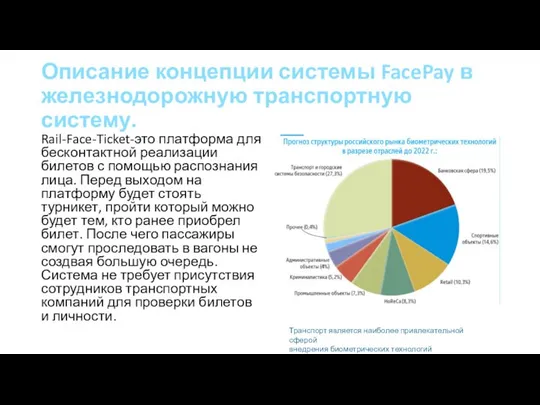 Описание концепции системы FacePay в железнодорожную транспортную систему. Rail-Face-Ticket-это платформа для