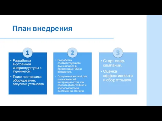 План внедрения Разработка внутренней инфраструктуры с турникетом. Поиск поставщика оборудования, закупка