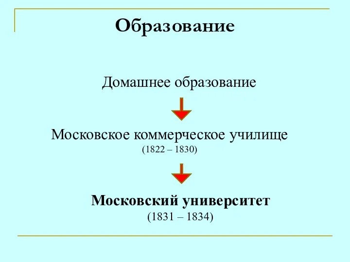 Образование Домашнее образование Московское коммерческое училище (1822 – 1830) Московский университет (1831 – 1834)