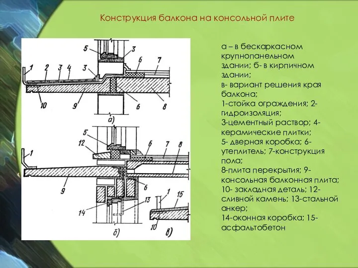 Конструкция балкона на консольной плите а – в бескаркасном крупнопанельном здании;