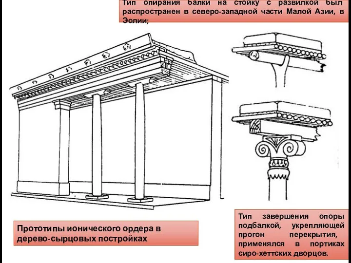 Прототипы ионического ордера в дерево-сырцовых постройках Тип опирания балки на стойку