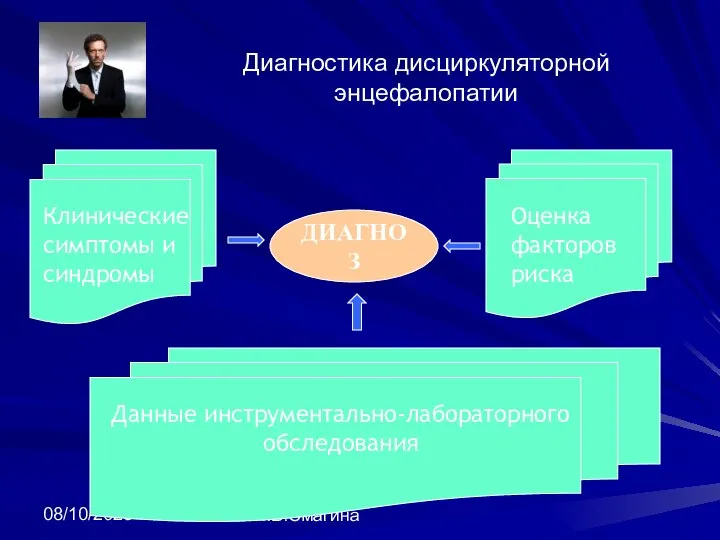 08/10/2023 И.В.Смагина Диагностика дисциркуляторной энцефалопатии Клинические симптомы и синдромы Оценка факторов риска Данные инструментально-лабораторного обследования ДИАГНОЗ