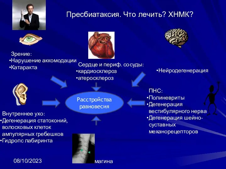 08/10/2023 И.В.Смагина Пресбиатаксия. Что лечить? ХНМК? Зрение: Нарушение аккомодации Катаракта ЦНС: