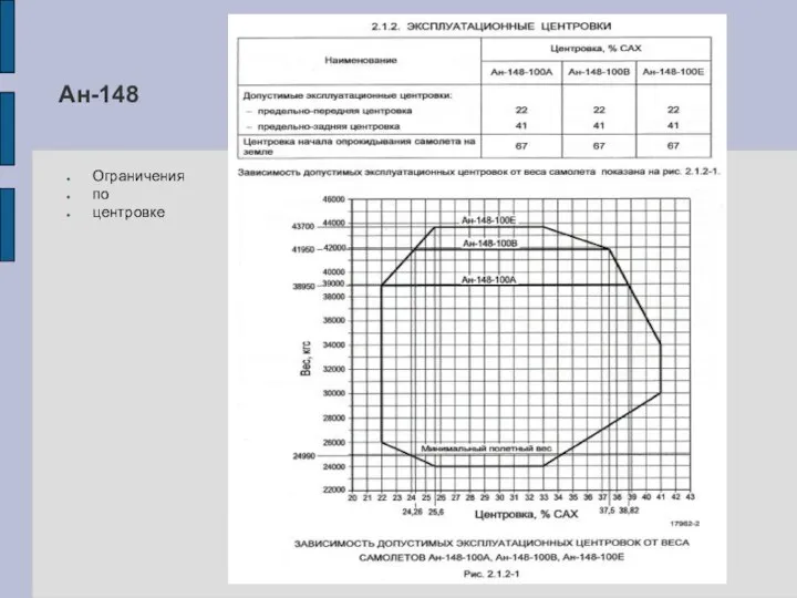 Ан-148 Ограничения по центровке