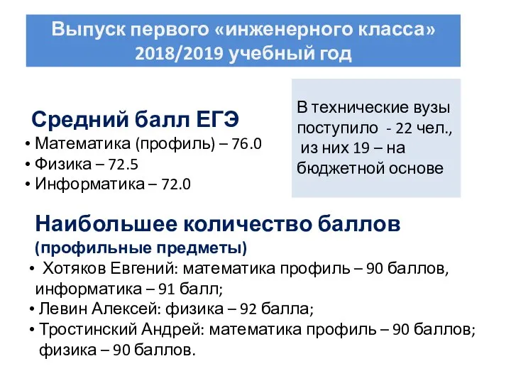 Выпуск первого «инженерного класса» 2018/2019 учебный год Наибольшее количество баллов (профильные