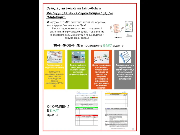 Стандарты экологии Saint –Gobain Метод управления окружающей средой EMAT-аудит. Инструмент E-MAT