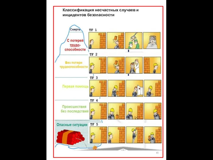 Классификация несчастных случаев и инцидентов безопасности