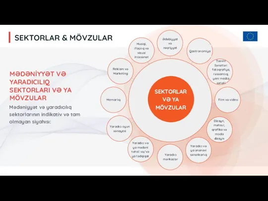 Mədəniyyət və yaradıcılıq sektorlarının indikativ və tam olmayan siyahısı: MƏDƏNİYYƏT VƏ YARADICILIQ SEKTORLARI VƏ YA MÖVZULAR