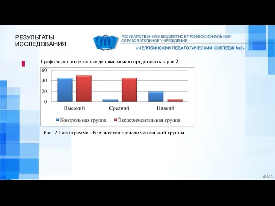 ГОСУДАРСТВЕННОЕ БЮДЖЕТНОЕ ПРОФЕССИОНАЛЬНОЕ ОБРАЗОВАТЕЛЬНОЕ УЧРЕЖДЕНИЕ «ЧЕЛЯБИНСКИЙ ПЕДАГОГИЧЕСКИЙ КОЛЛЕДЖ №2» РЕЗУЛЬТАТЫ ИССЛЕДОВАНИЯ 2022 г.