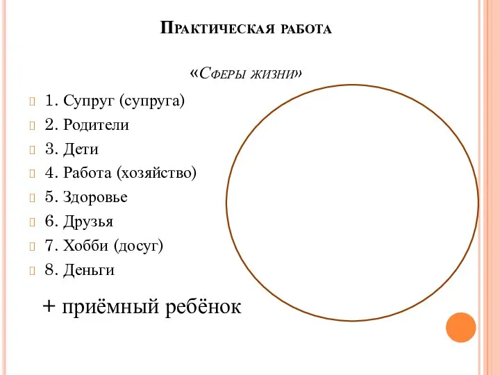 Практическая работа «Сферы жизни» 1. Супруг (супруга) 2. Родители 3. Дети