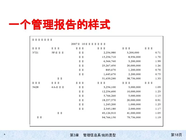 * 第页 一个管理报告的样式