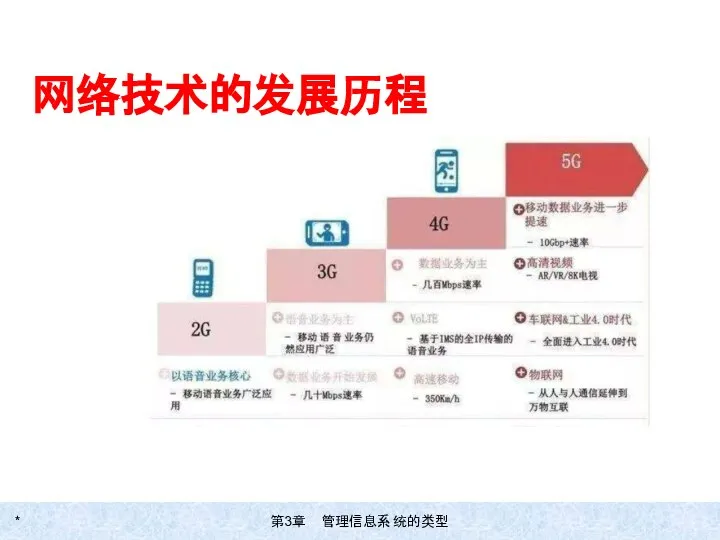 网络技术的发展历程 *