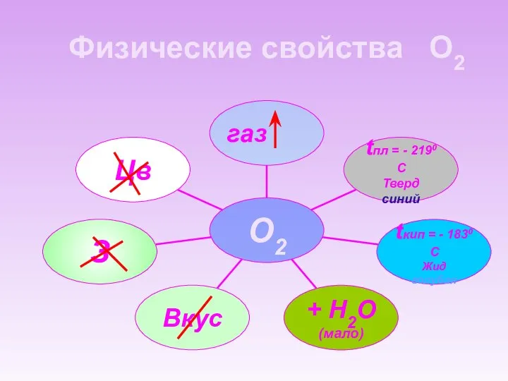 Физические свойства О2