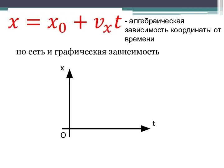 но есть и графическая зависимость - алгебраическая зависимость координаты от времени