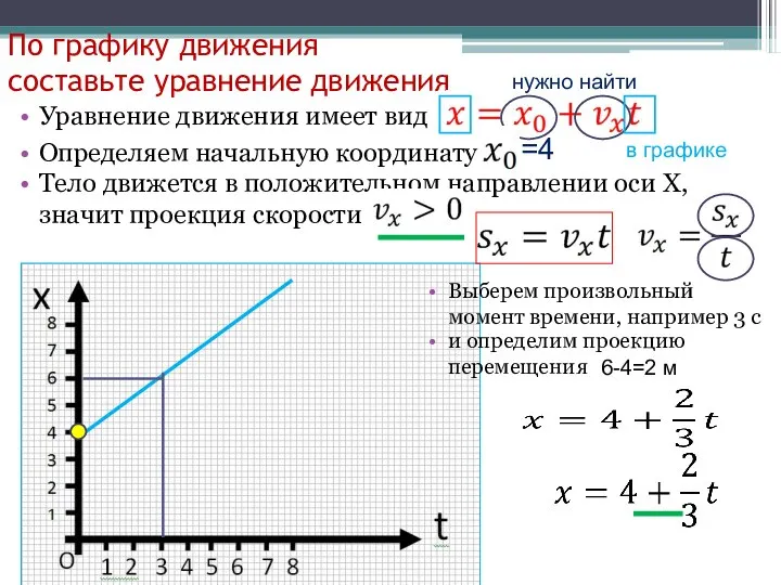 По графику движения составьте уравнение движения Уравнение движения имеет вид нужно