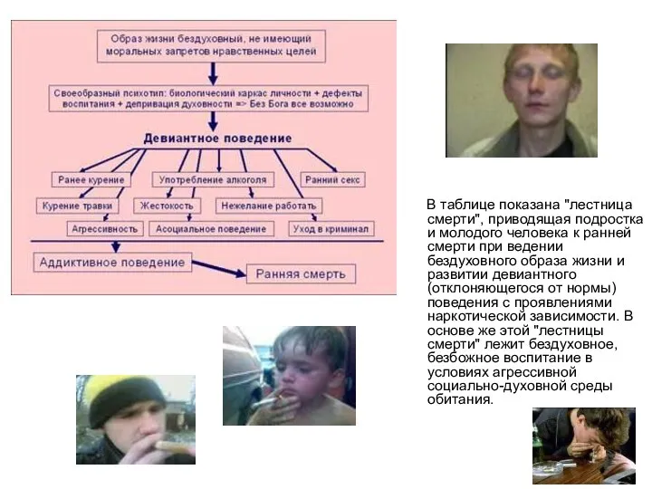 В таблице показана "лестница смерти", приводящая подростка и молодого человека к