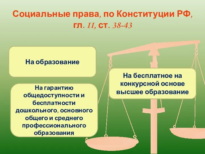 Социальные права, по Конституции РФ, гл. II, ст. 38-43 На образование