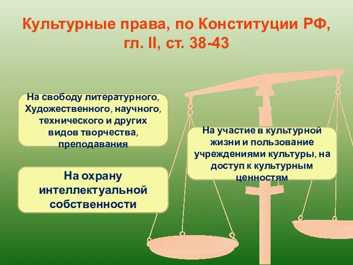 Культурные права, по Конституции РФ, гл. II, ст. 38-43 На свободу