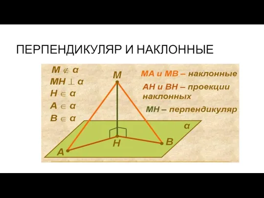 ПЕРПЕНДИКУЛЯР И НАКЛОННЫЕ