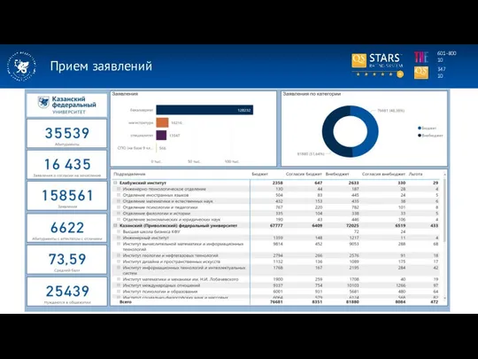 347 10 601-800 10 Прием заявлений