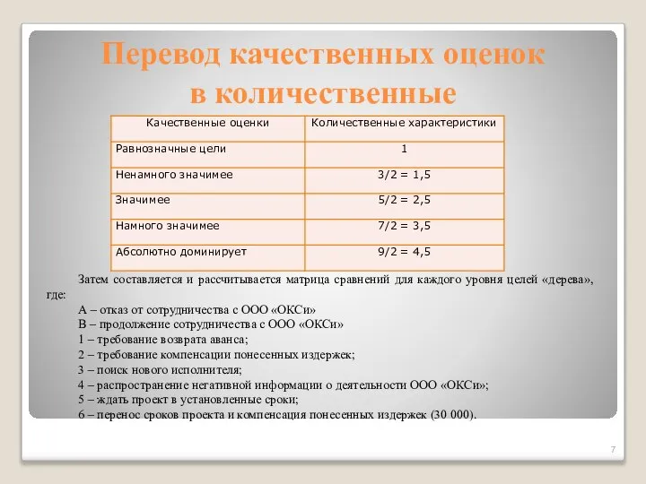 Перевод качественных оценок в количественные Затем составляется и рассчитывается матрица сравнений