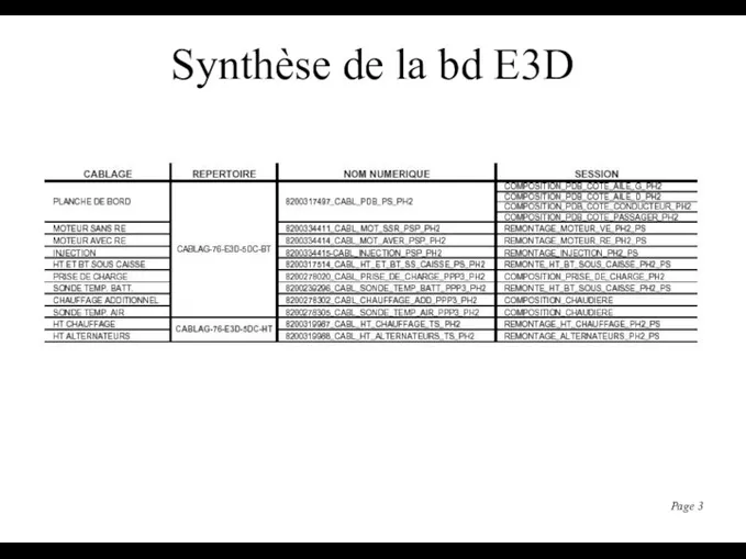 Synthèse de la bd E3D Page